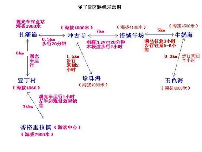 ヤーディン村と周囲の山あいの谷