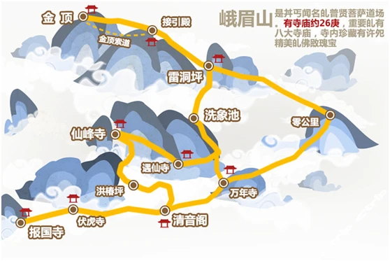 Berglandschaft entlang einer Route am Emei Shan