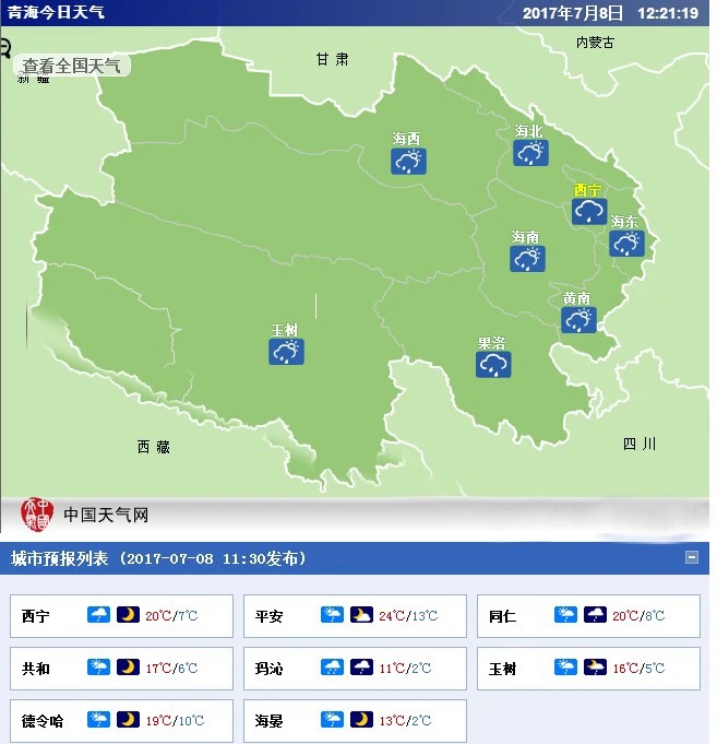 Temperaturdiagramm für den Sommer in Qinghai