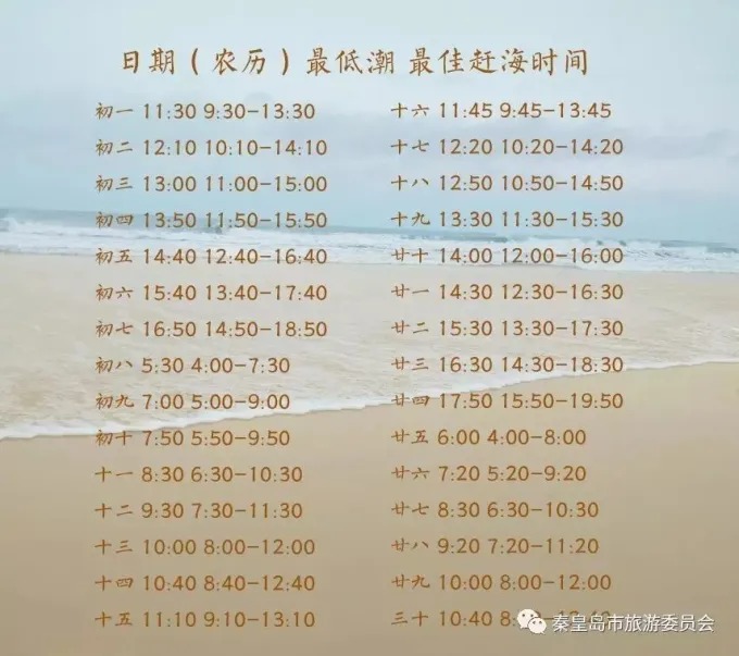 간조 해안 방문을 계획할 때 보는 조석 달력
