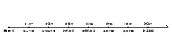 푸젠 토루 클러스터 간 도로 거리 개략도